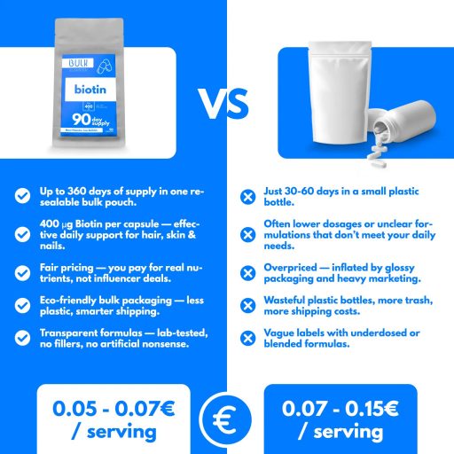 Biotin 400 µg – 180 Capsules – 180 Day Supply