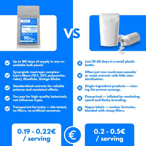 Lion's mane Extract 500mg + Rhodiola & Ginkgo - 360 Capsules - 180 Day Supply