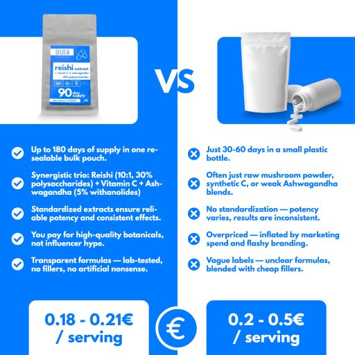 Reishi Extract 500mg + Vitamin C & Ashwagandha - 180 Capsules - 90 Day Supply