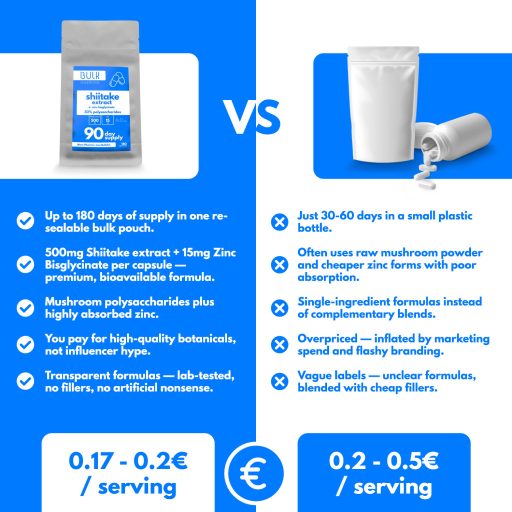 Shiitake Extract 500mg + Zinc Bisglycinate – 360 Capsules – 180 Day Supply 