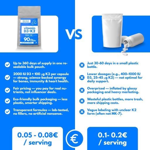 Vitamin D3+K2 – 180 Capsules – 180 Day Supply